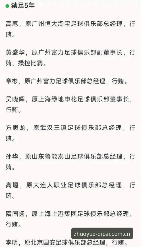 中国足协第三批禁足名单深度评测：行业乱象与棋牌平台观感分析