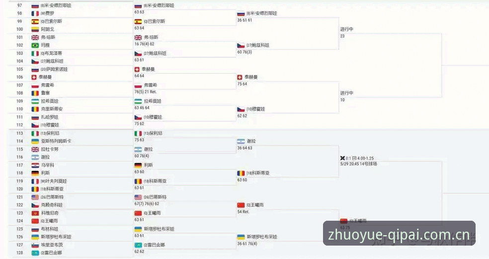 至尊棋牌IOS版最新版 2026法网女单观赛必备知识:中国金花对阵分析与至尊棋牌平台体验指南