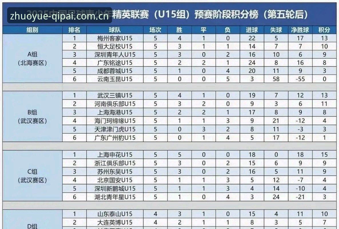 3大看点解读U17世界杯抽签：中国男女足分档全解析