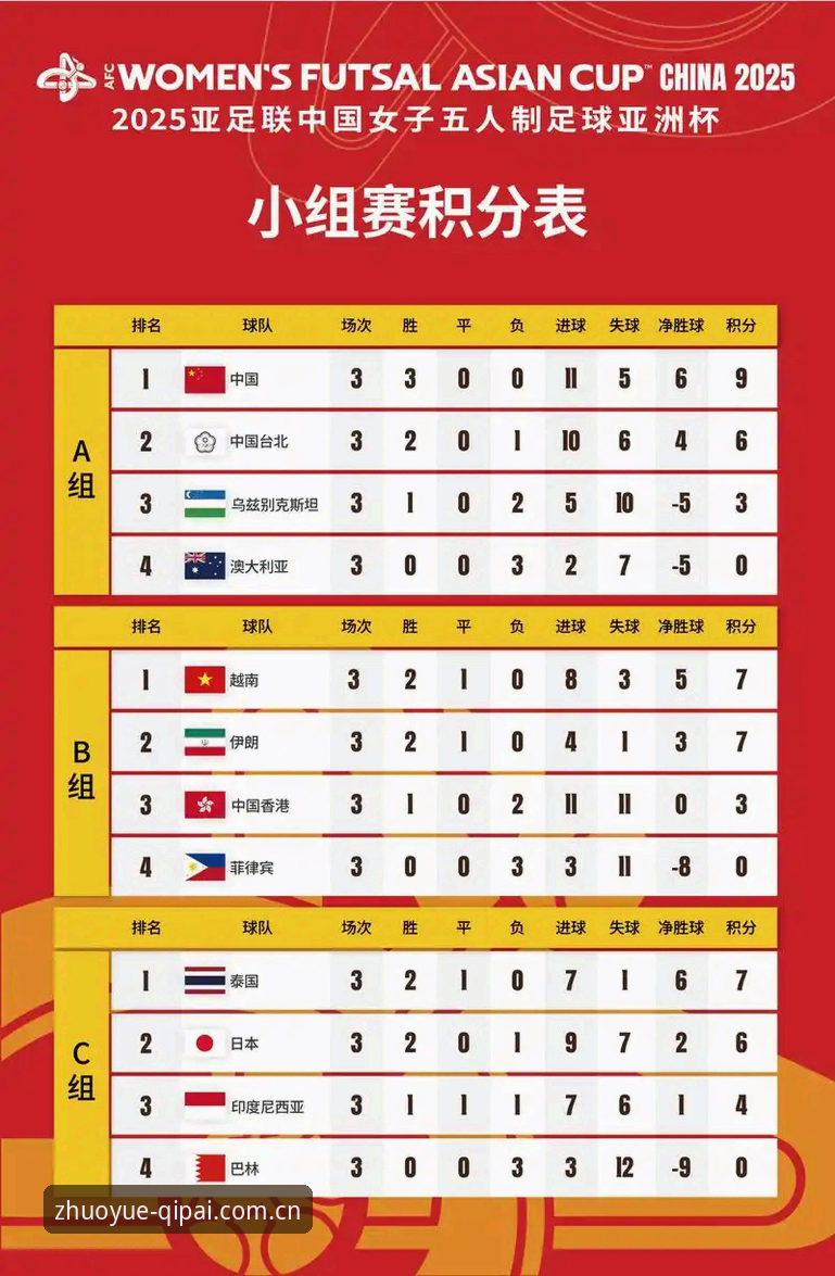 U17世界杯抽签结果解读：中国男女足分组形式与观赛实用指南